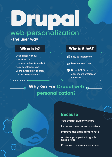 Drupal web personalization - The user way Infographics