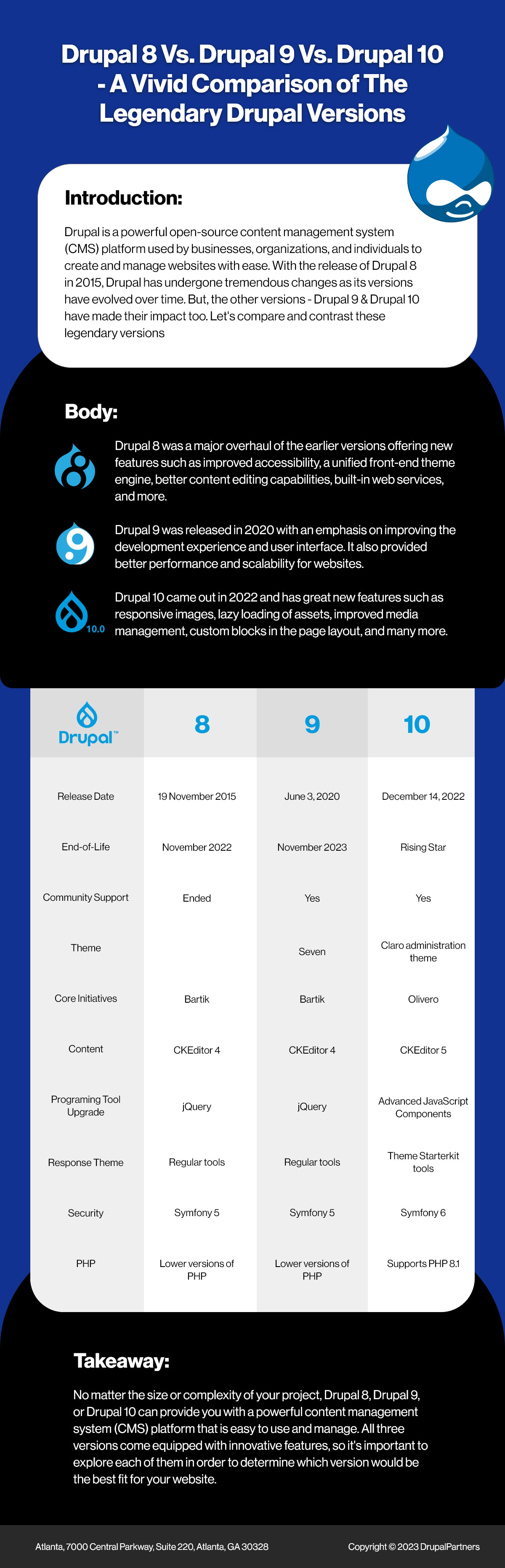 Drupal 8 Vs. Drupal 9 Vs. Drupal 10 - A Vivid Comparison of The Legendary Drupal Versions