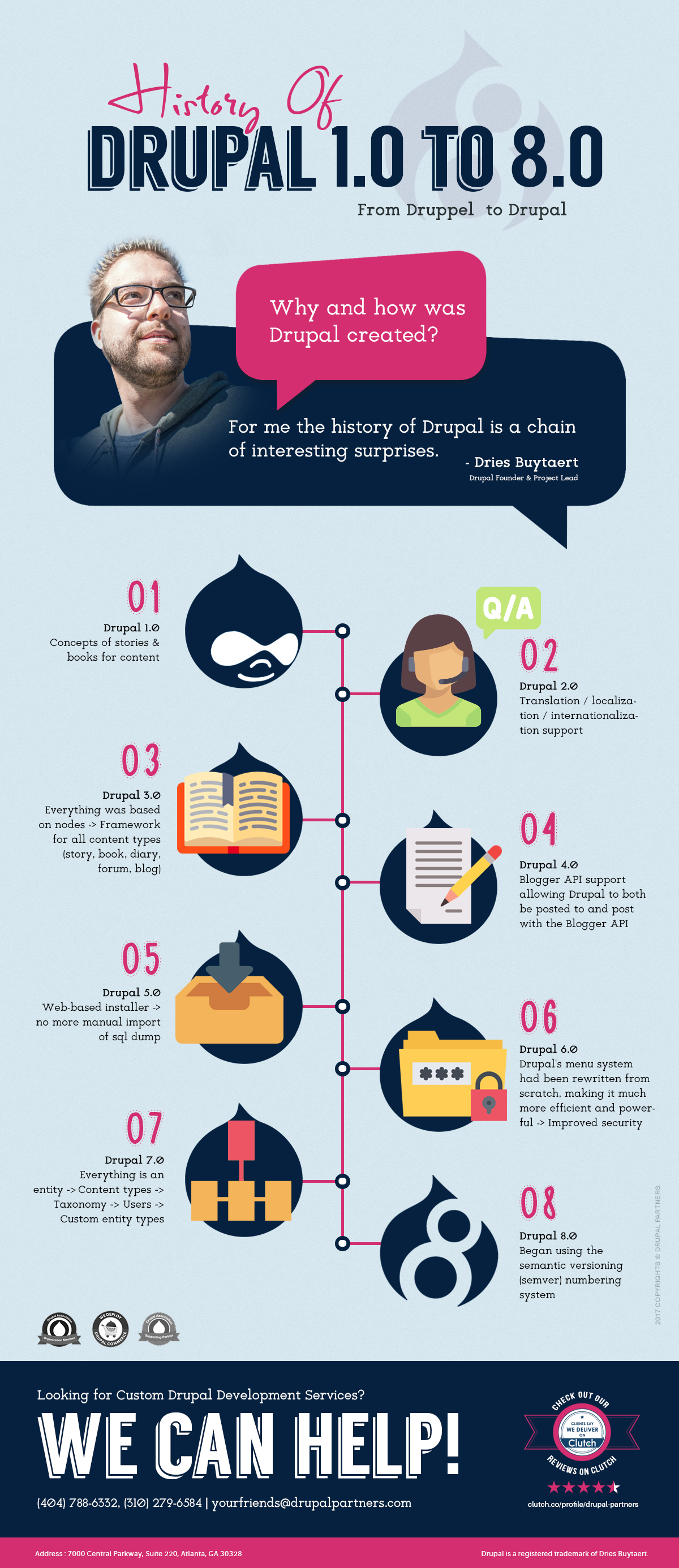 History Of Drupal 1.0 To 8.0 Infographics