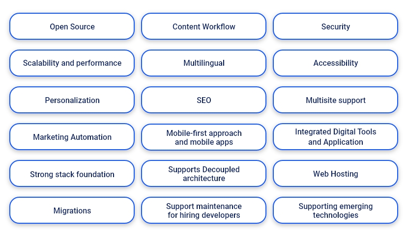 Drupal Features