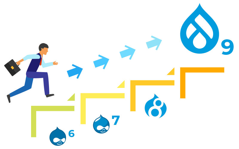 When Are Drupal 6, Drupal 7, Drupal 8, and Drupal 9 Versions Being Discontinued