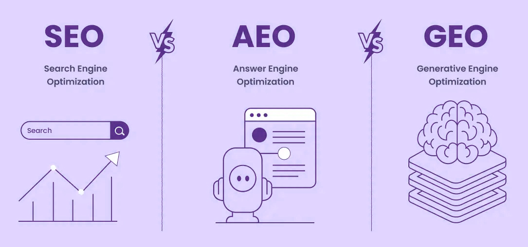 Understanding the Landscape: SEO, AEO & GEO