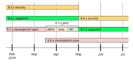 Drupal update