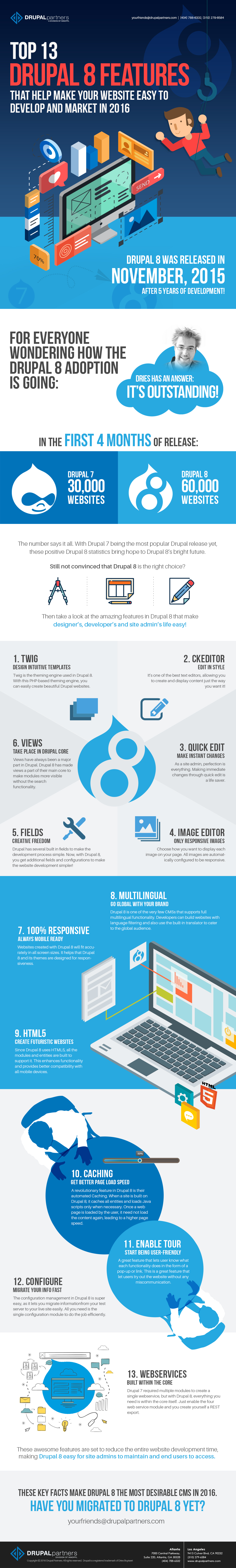 Top 13 Drupal 8 Features That Help Make Your Website Easy To Develop And Market In 2016